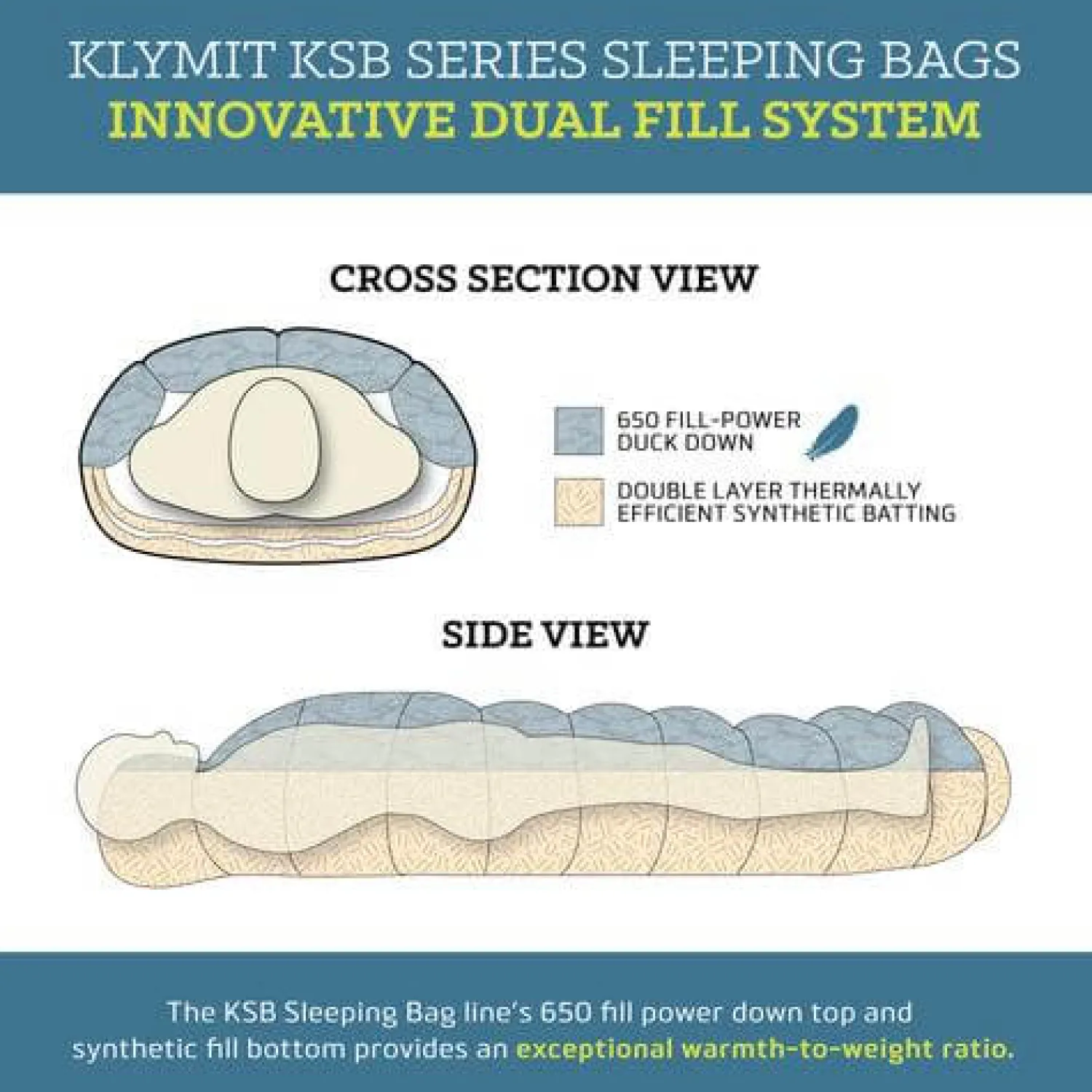 Clearance Klymit Dunsovepose - Ksb 35