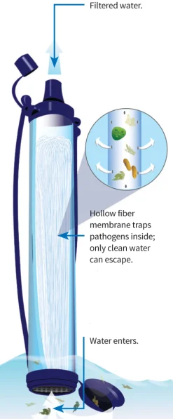 Fashion Lifestraw - Personligt Vandfilter - Bla