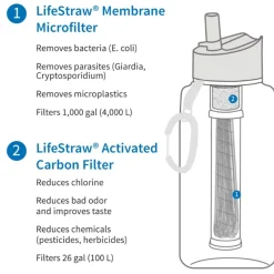 Hot Lifestraw Go 2-Stage Drikkedunk - 1 Liter