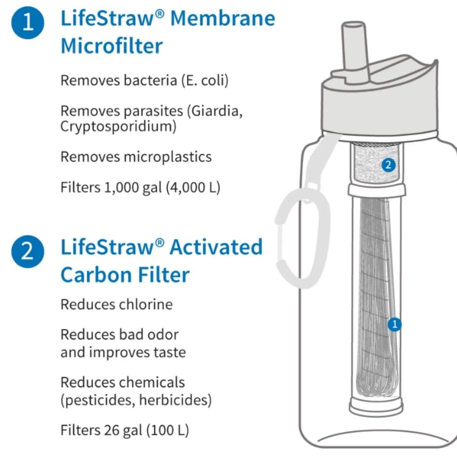 Hot Lifestraw Go 2-Stage Drikkedunk - 1 Liter