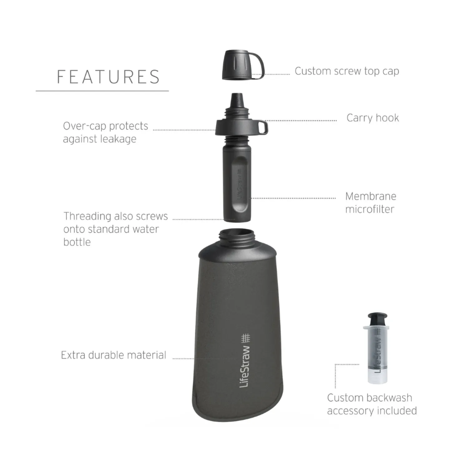 Best Lifestraw Peak Squeeze Bottle - 1 Liter