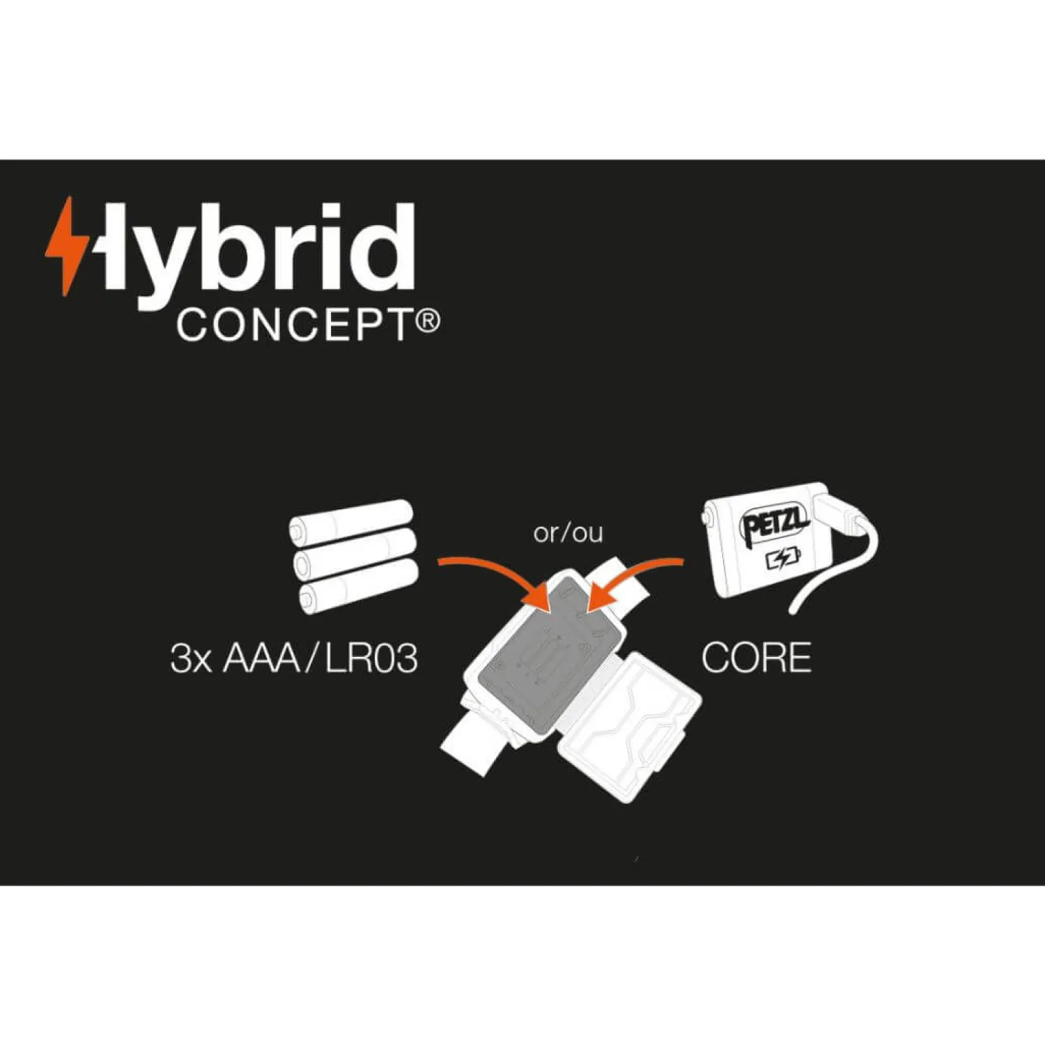 Store Petzl Pandelampe - Tikkina 300 Lumen