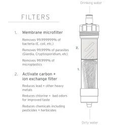 Cheap Lifestraw Vandfilter Blaere - Flex Gravity Bag